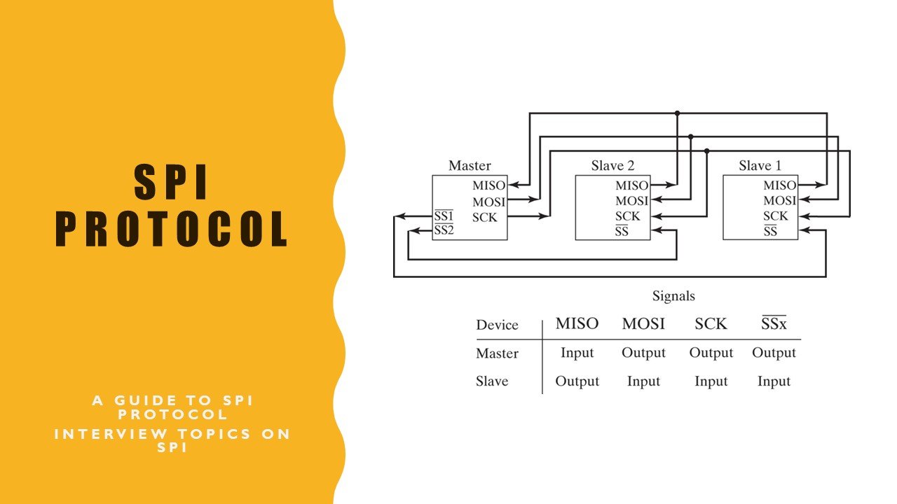 SPI protocol and interview questions Kiran Bhaskar Skillshare