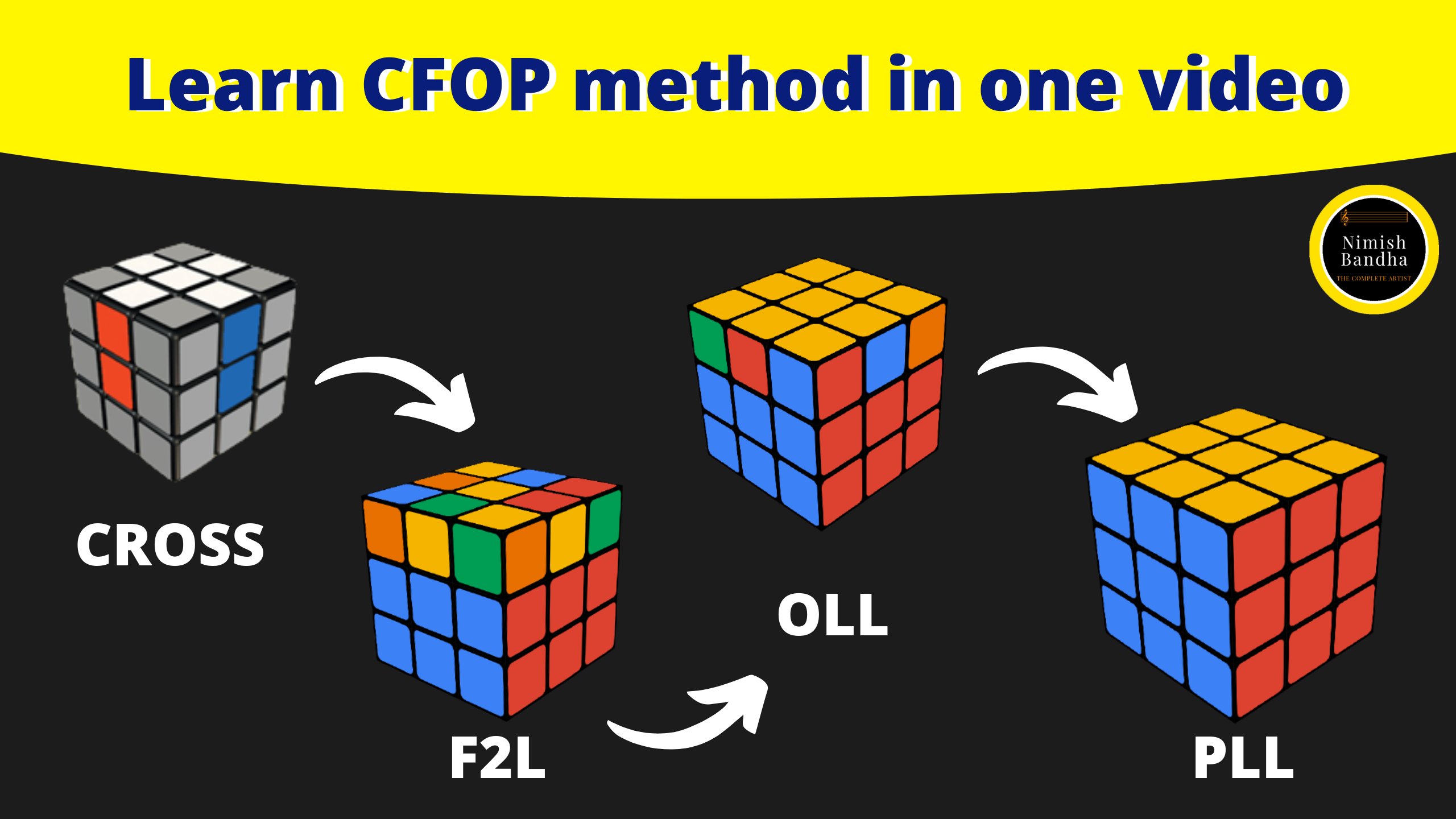 How To Solve A Rubiks Cube Cfop Margaret Wiegel