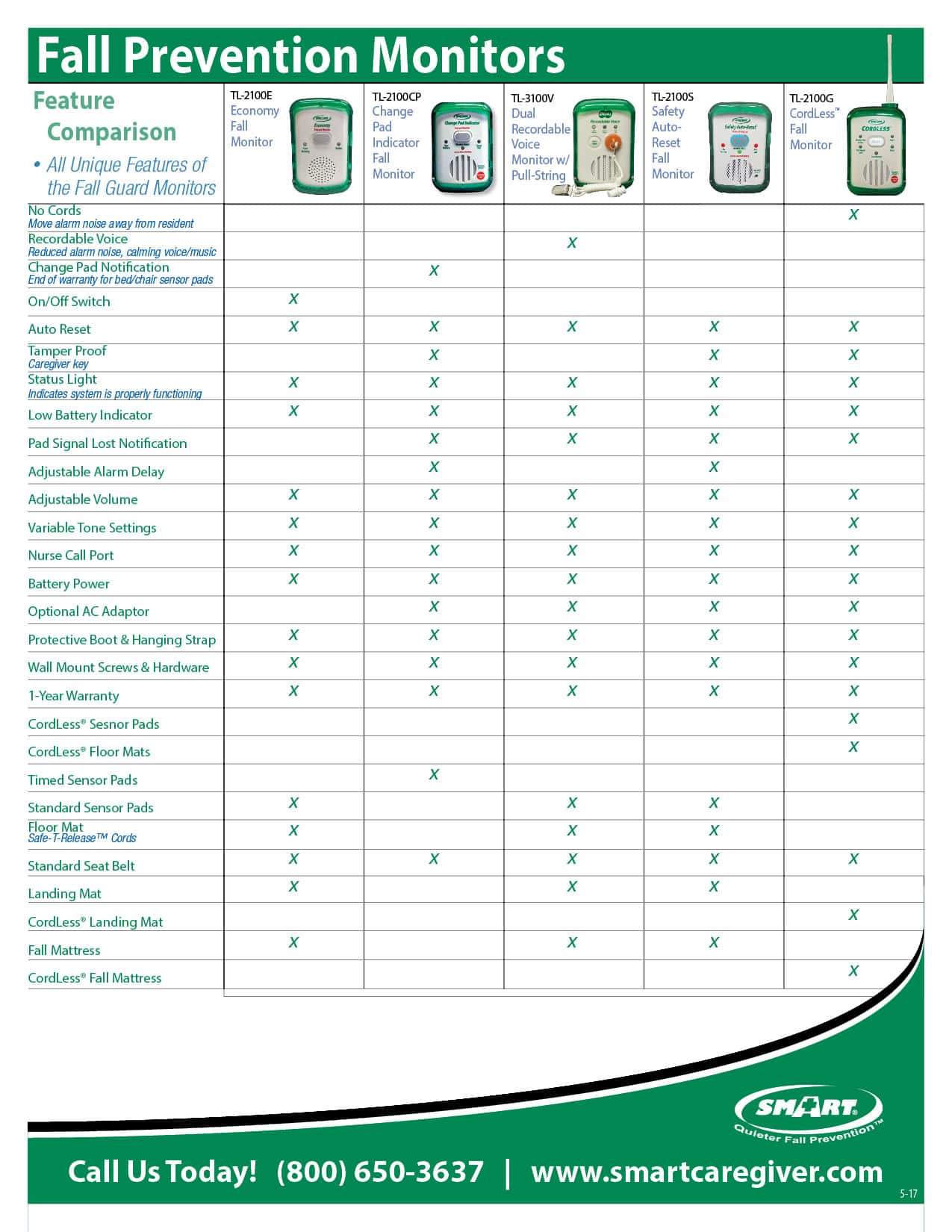 Fall Monitor Comparison Chart Fall Prevention and AntiWandering