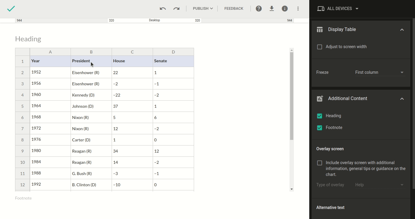 Edit cells and data Tables Charts and Tables Charts Help