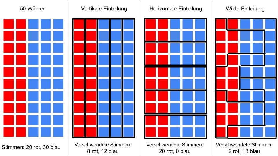 Gerrymandering Wer gewinnt die USMidterms 2022? Spektrum der