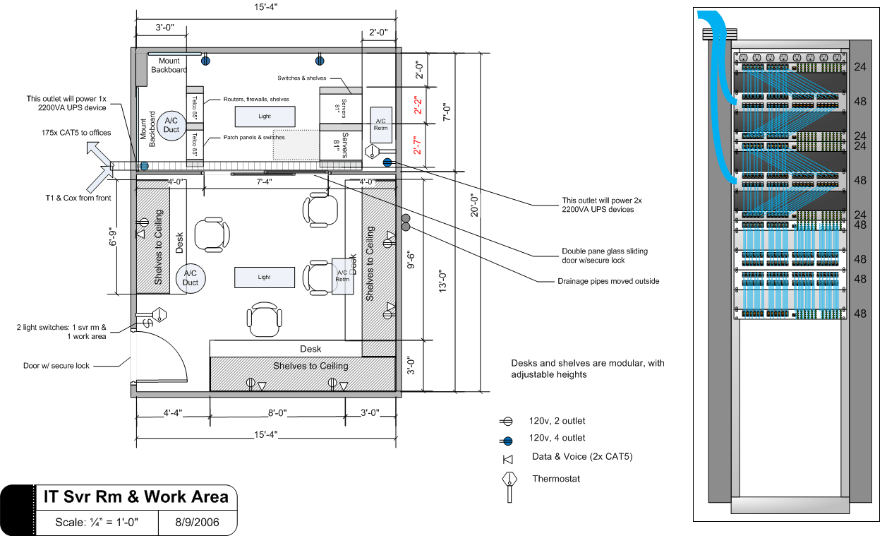 What should i be looking for when designing a server room Best