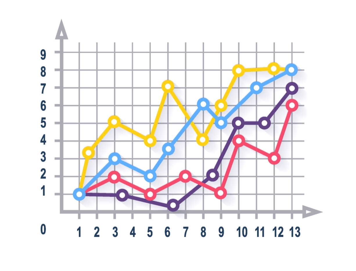 Charts - SpreadsheetWeb Help