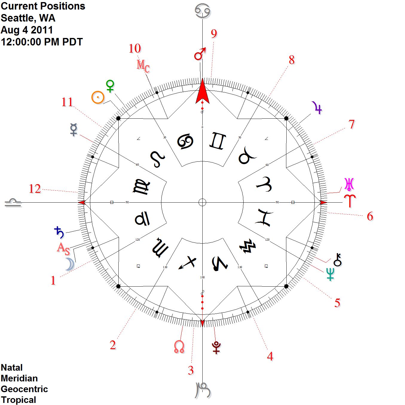 personal points on the cardinal axis Abe — Ambient Astrology