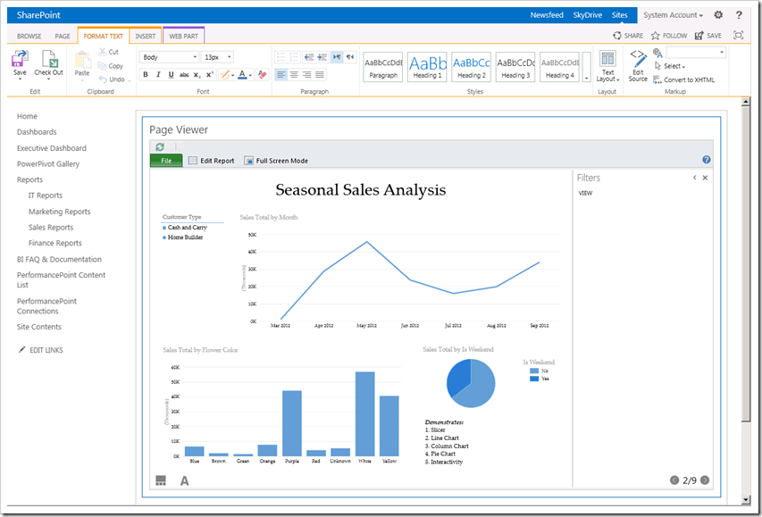 Displaying a Power View Report on a SharePoint Page — SQL Chick