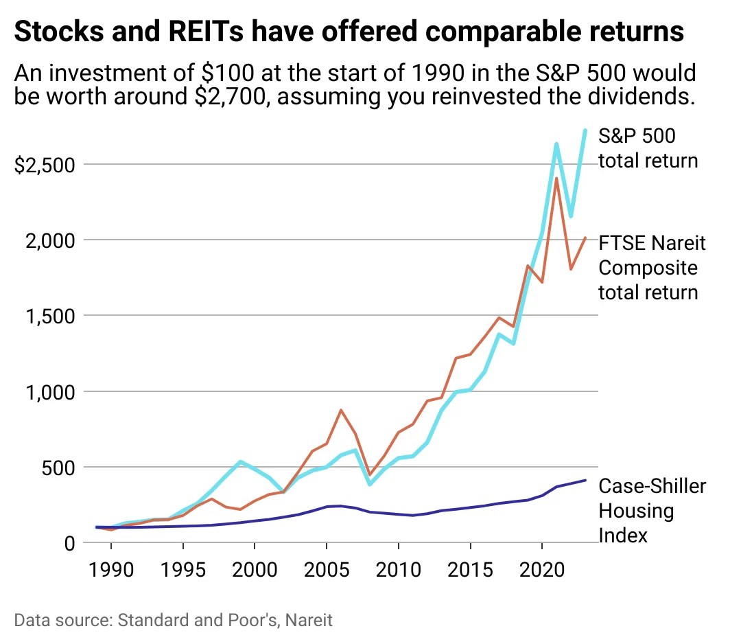 Is real estate actually a good investment? Magnolia State Live