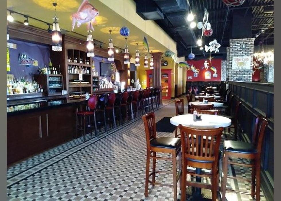 Highestrated Restaurants in McAllen, According to Tripadvisor Stacker