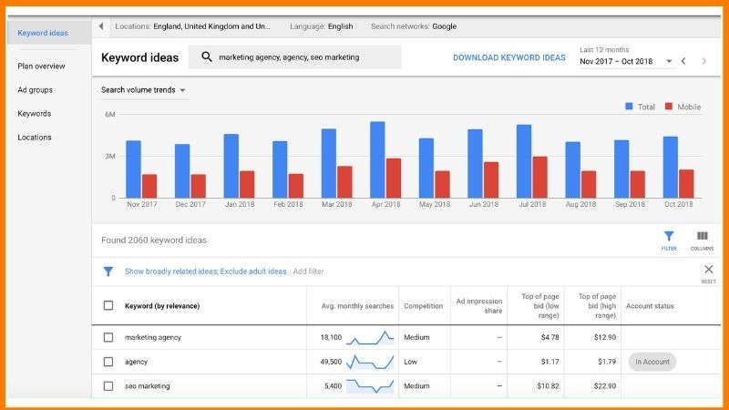 Best SEMrush Alternatives in 2020 Paid And Free Tools