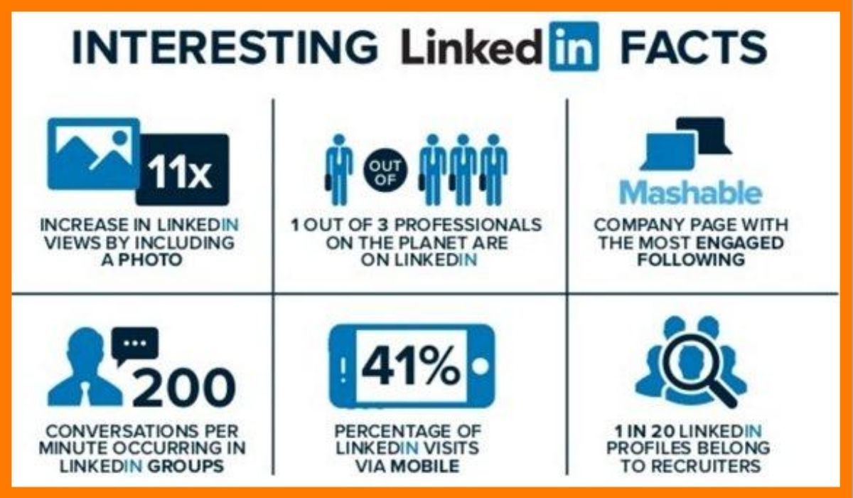 These Facts and Statistics will help you optimize LinkedIn better.