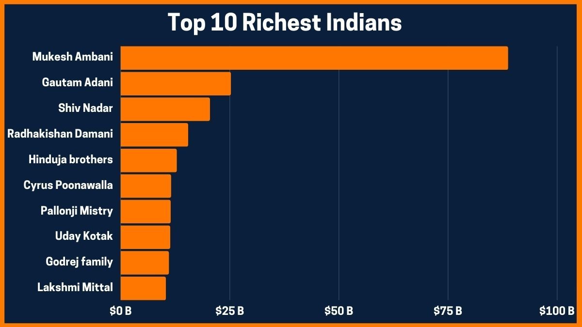 The Sudden Surge in Gautam Adani's Net Worth