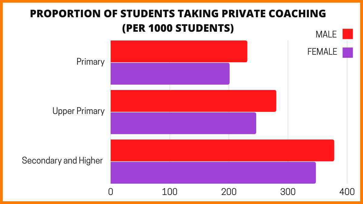 The Growth Of Coaching Institutes In India [Case Study]