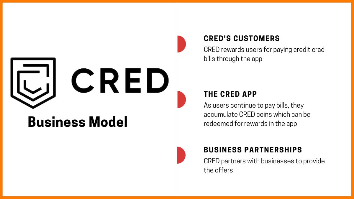 CRED Business And Revenue Model How Does CRED Work?