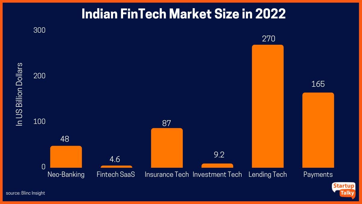 A Guide to Legal Compliance for Fintech Startups in India