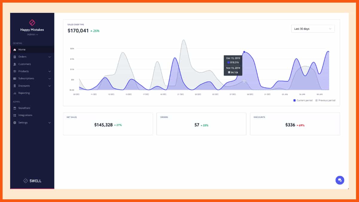 Best No Code Development Platforms for Stores