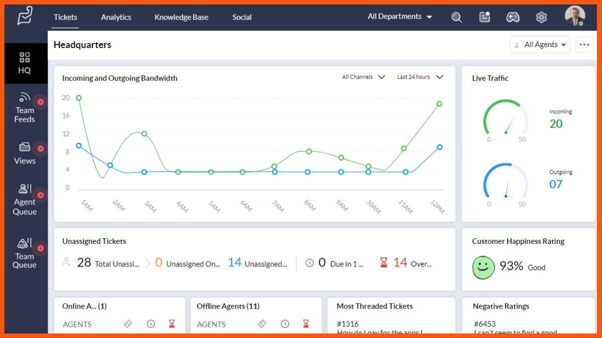 Top 12 Best Help Desk Software You Should Use