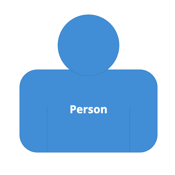 Structurizr Help Diagrams Shapes