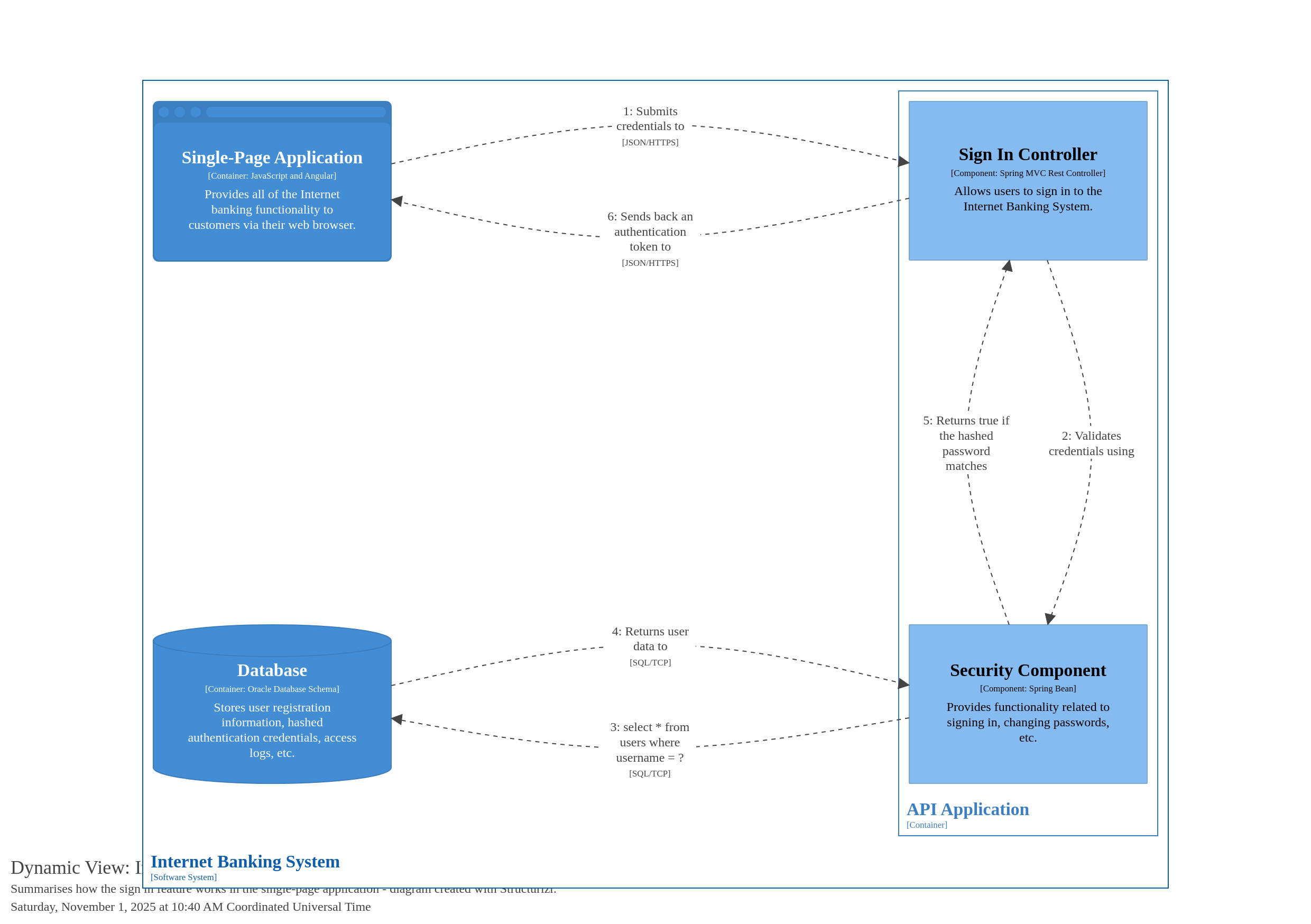 The C4 model for visualising software architecture