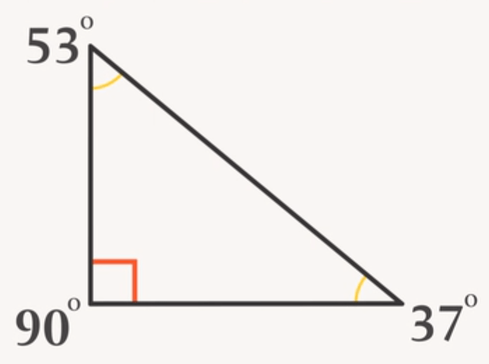 Matematik Triangeln och dess vinklar