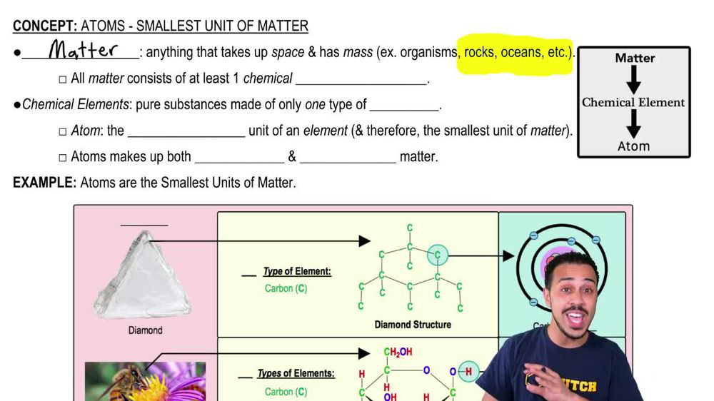Atoms Smallest Unit of Matter Pearson+ Channels