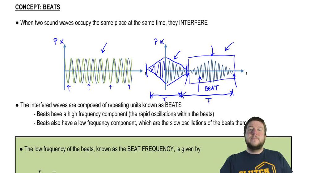 Sound beats explained Pearson+ Channels