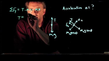 Tilted Atwood machine with friction: diagram, normal force, fric