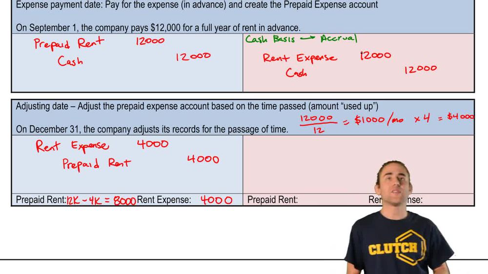 Is prepaid expenses shown in profit and loss account? Leia aqui Where