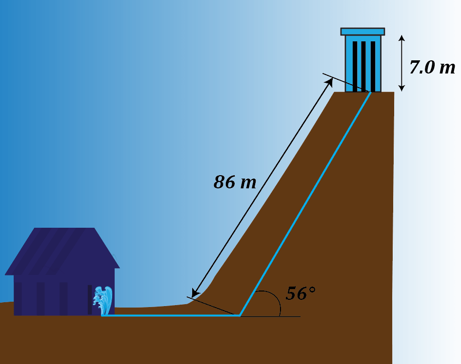 Pressure Gauge Barometer Practice Problems Channels for Pearson+