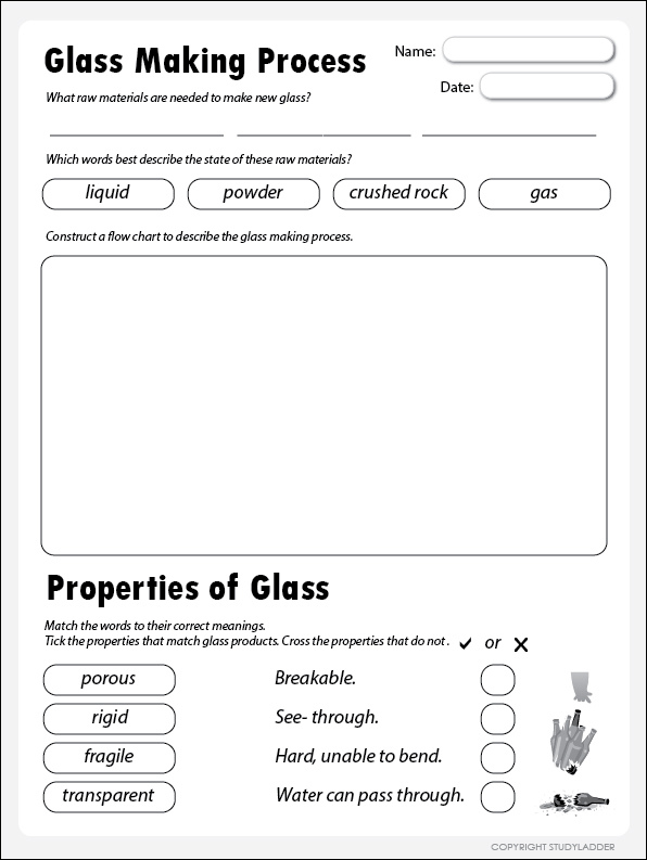 Glass Making Process Studyladder Interactive Learning Games