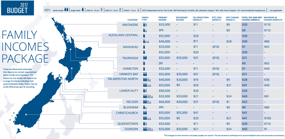 The Government has rewritten the rules of the supplement