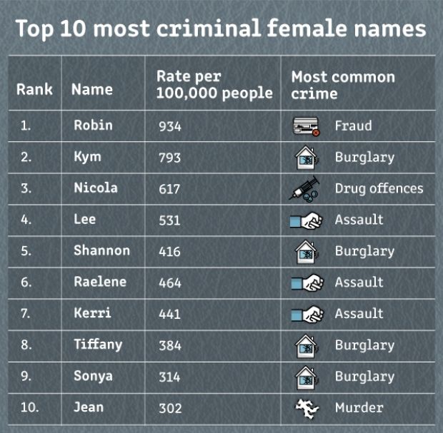 52 Synonyms of CRIMINALS Merriam-Webster Thesaurus