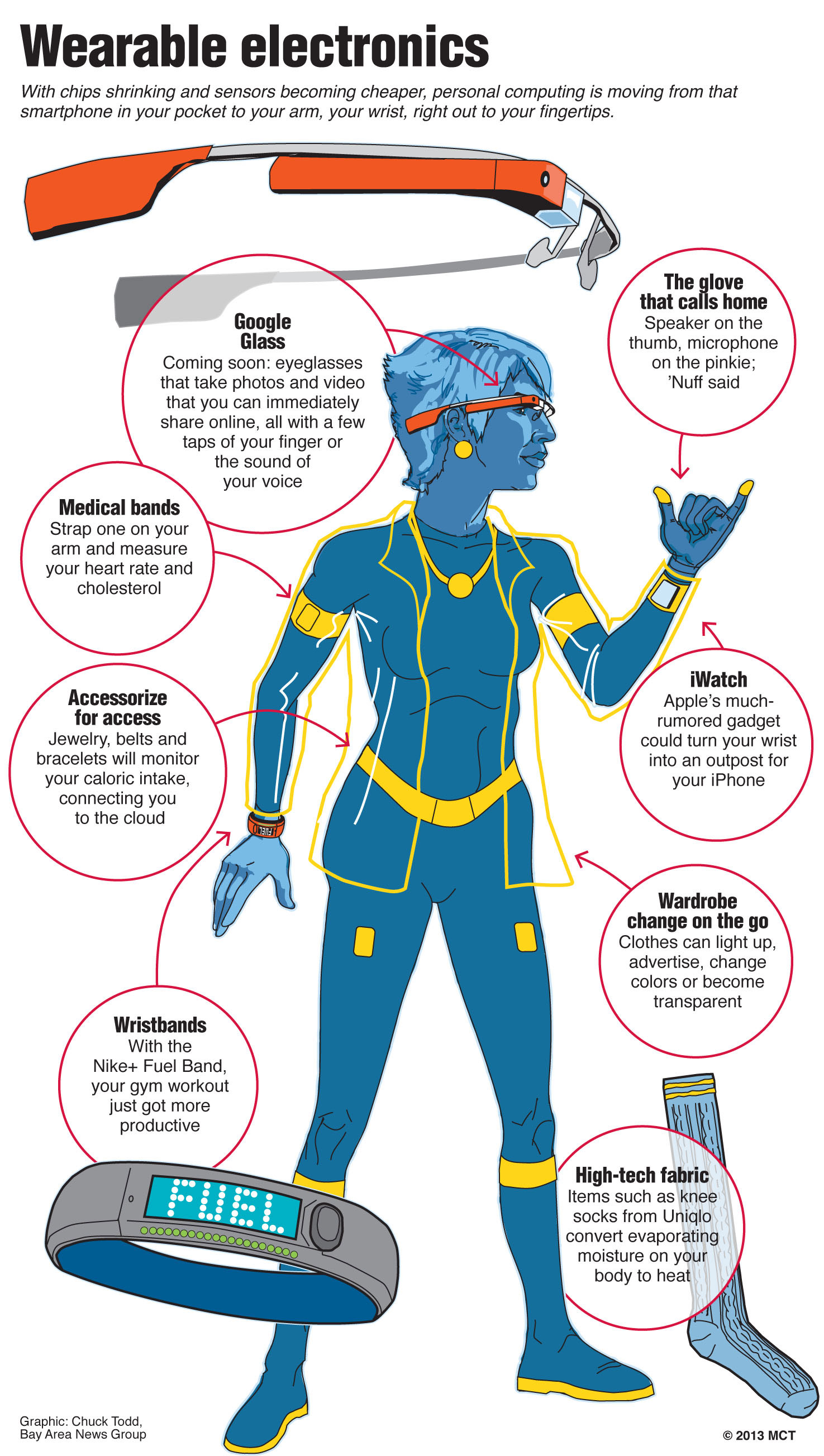 Wave of wearable tech products Stuff.co.nz