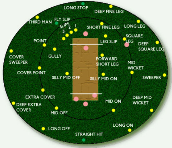 Michael Clarke call 'not in the spirit of cricket' Stuff.co.nz