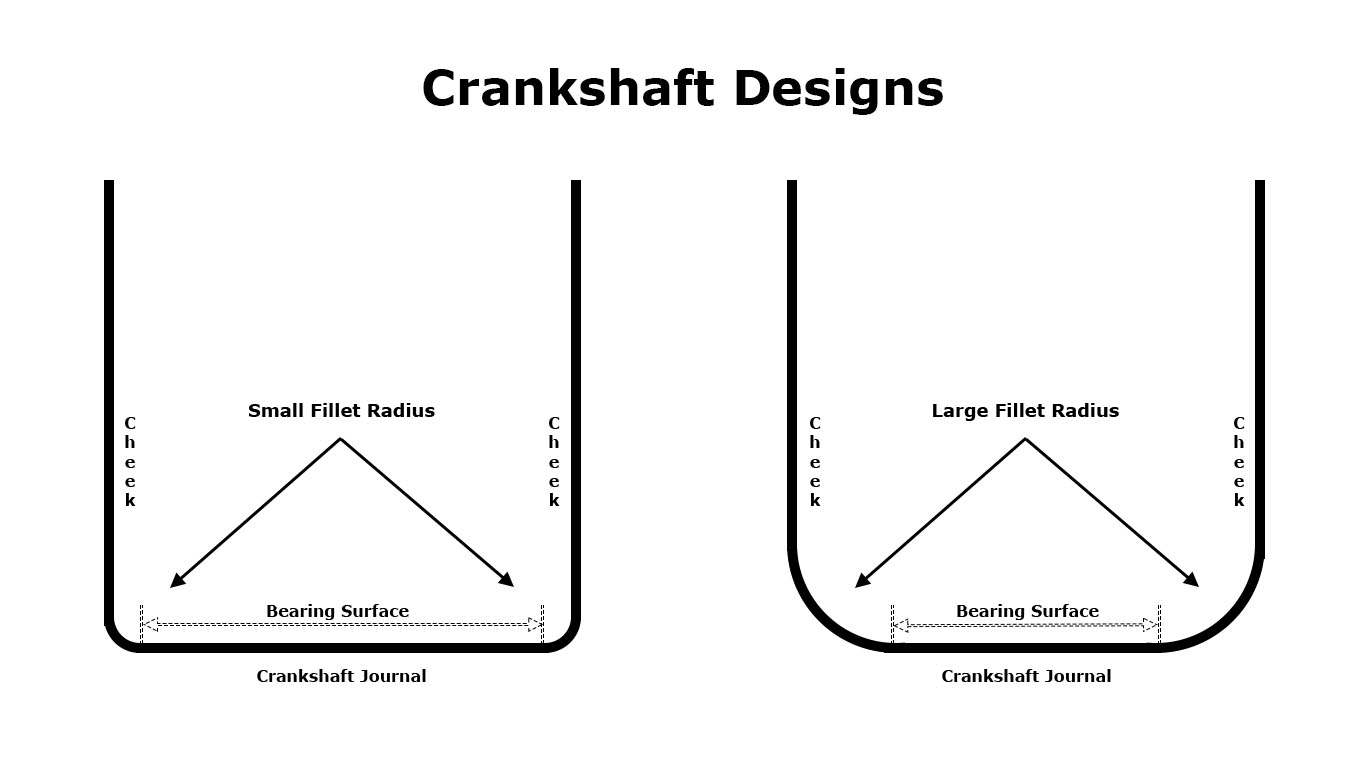 Do I need a narrow crank bearing? · Help Center