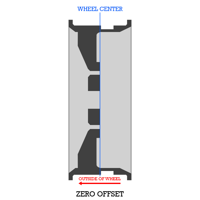 Wheel Offset Conversion Chart A Visual Reference of Charts Chart Master