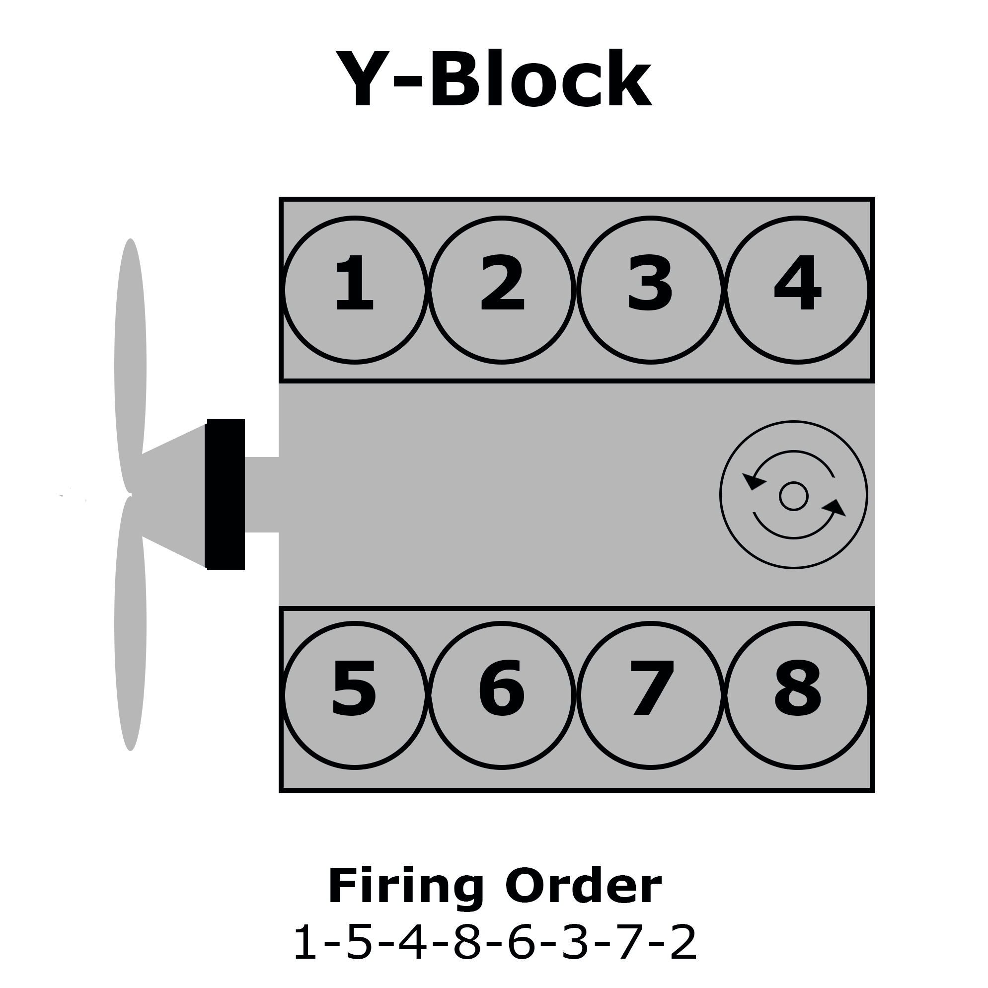 What is the Ford Y-Block Firing Order? · Help Center