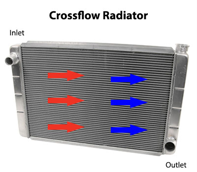 Crossflow vs. Downflow Radiators · Help Center