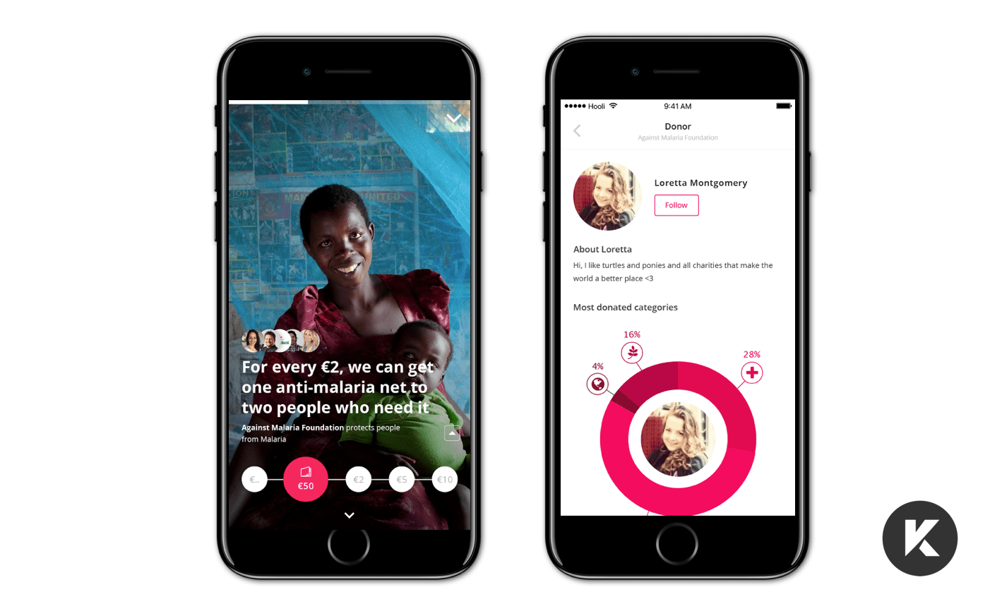 About Kinder Donation App Kinder World