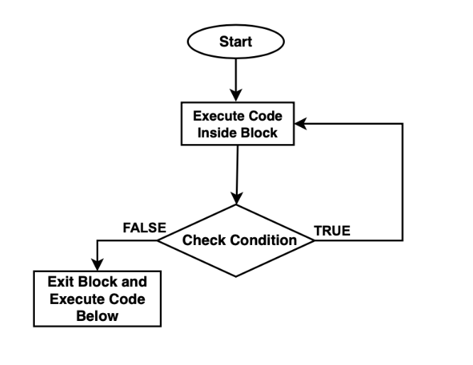 takeuforward Best Coding Tutorials for Free