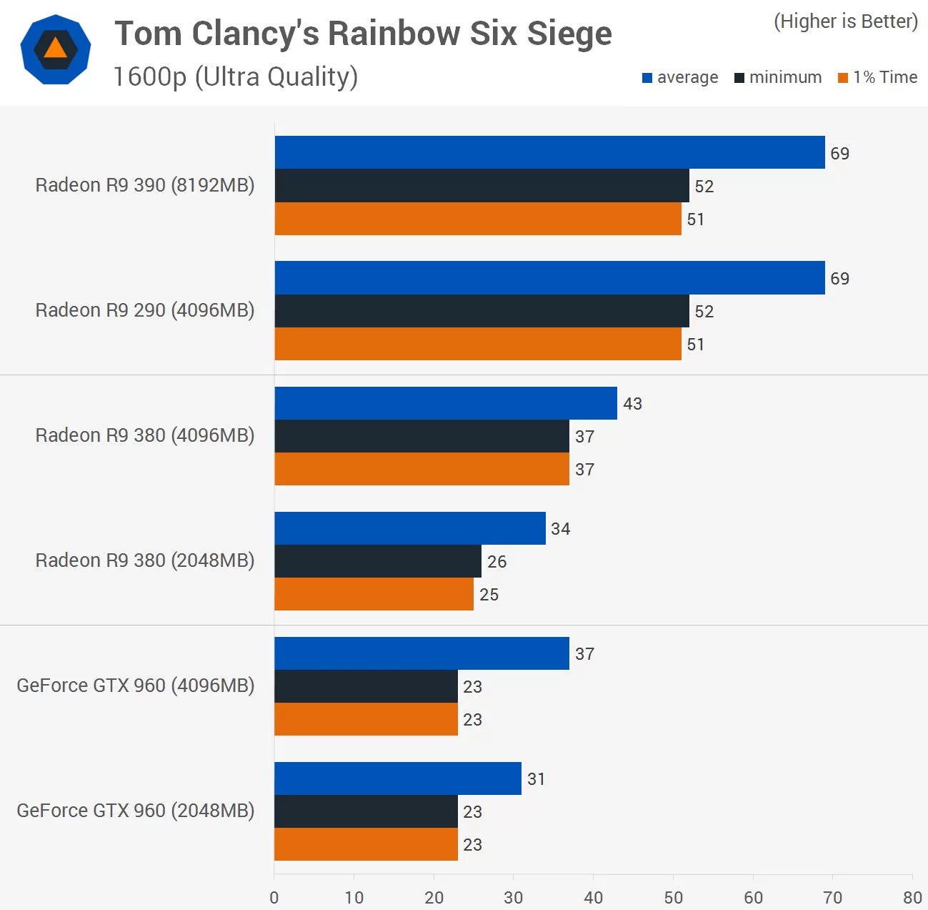 VRAM Put to the Test 2GB vs. 4GB GTX 960 and R9 380, 4GB