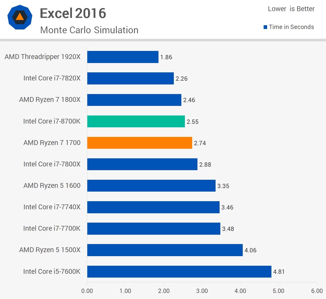 Intel Core i78700K Review The New Gaming King TechSpot