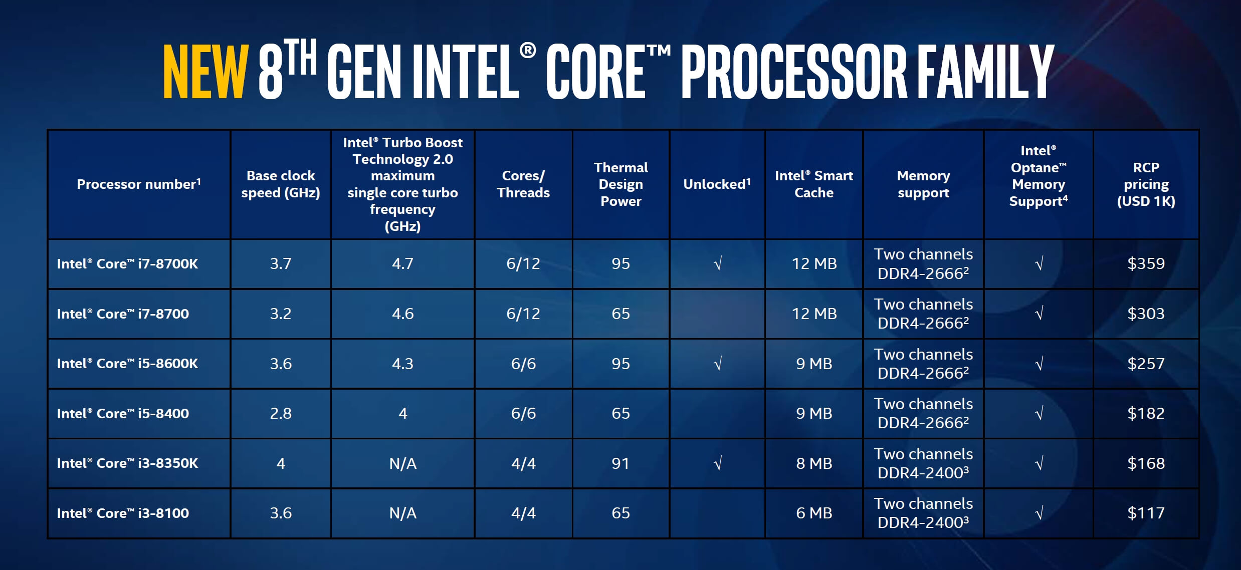 Intel Core i78700K Review The New Gaming King TechSpot