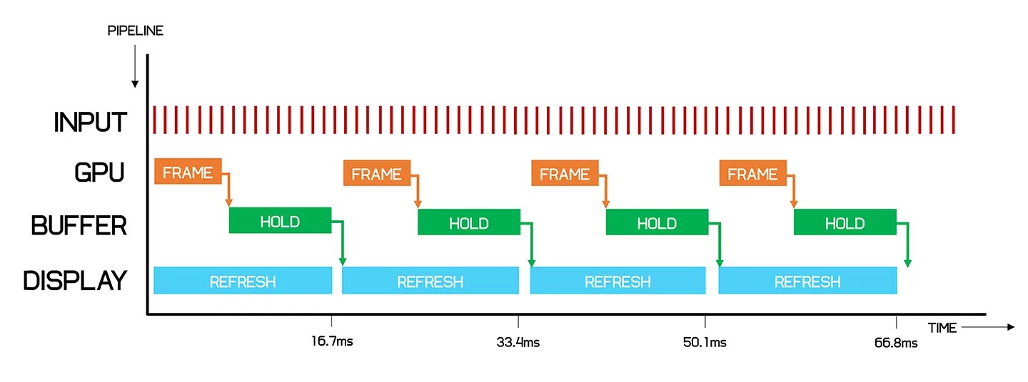 How Many FPS Do You Need? TechSpot