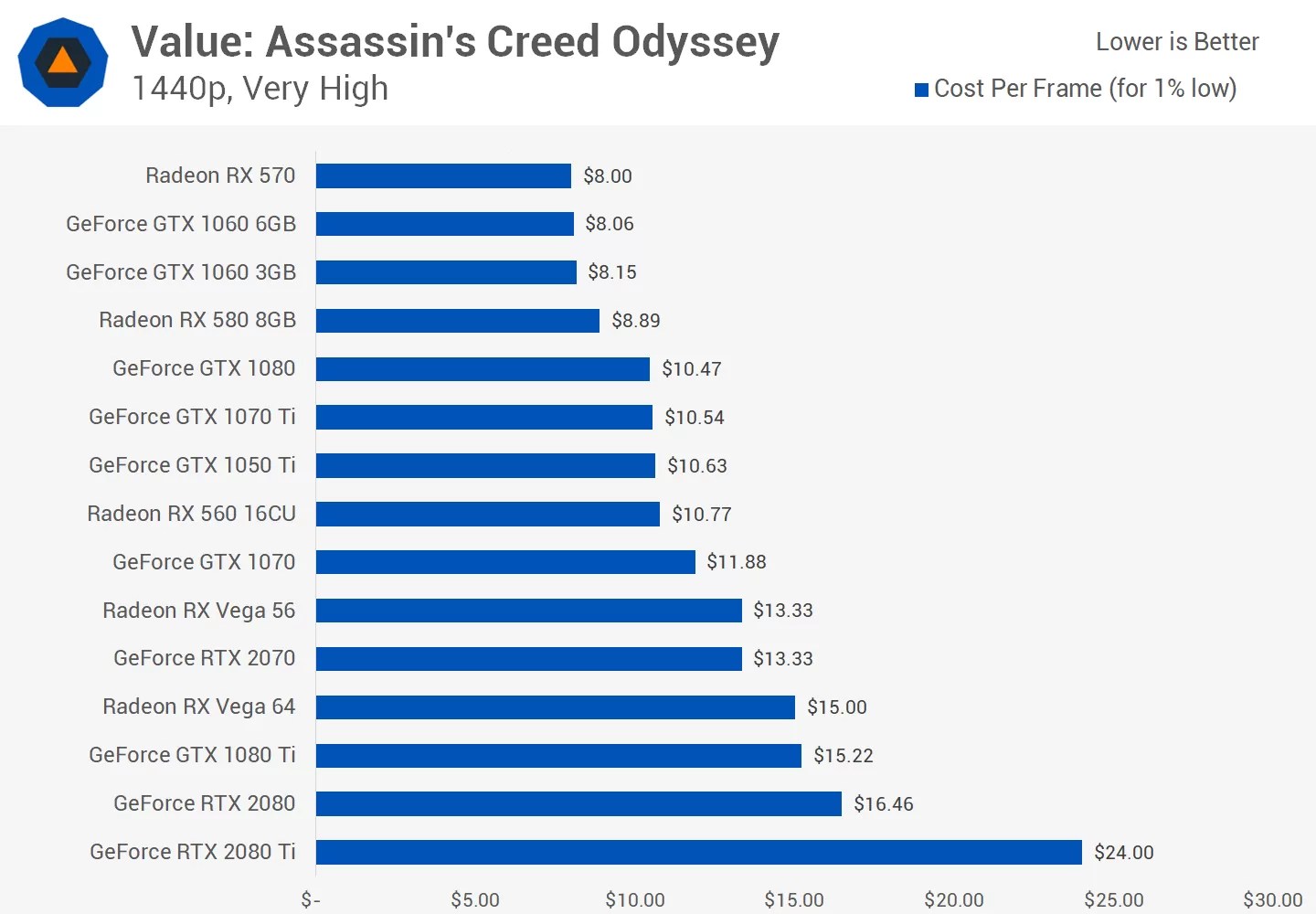 Analyzing Graphics Card Pricing October 2018 TechSpot