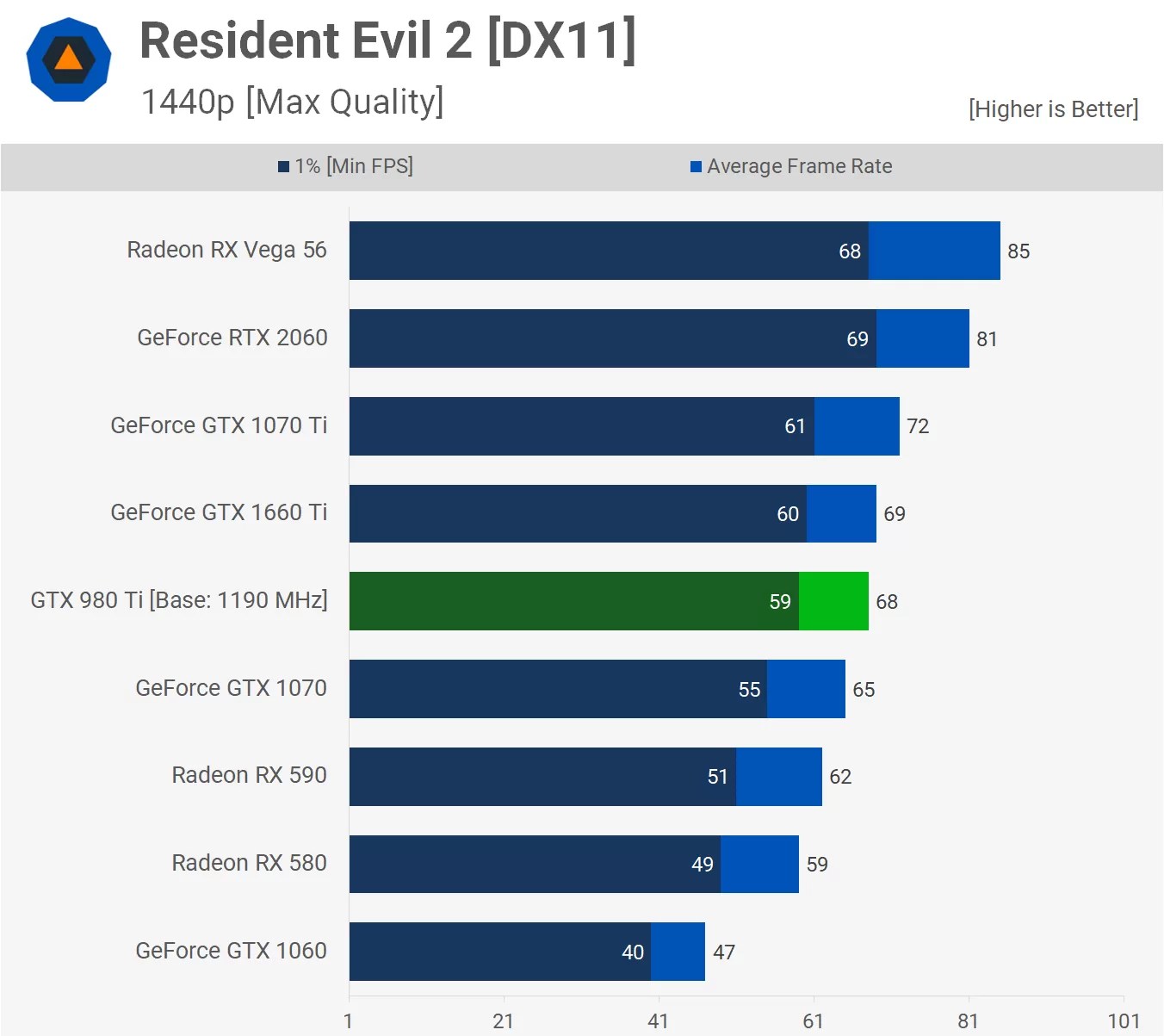 A Blast from the Past GeForce GTX 980 Ti vs. GTX 1660 Ti