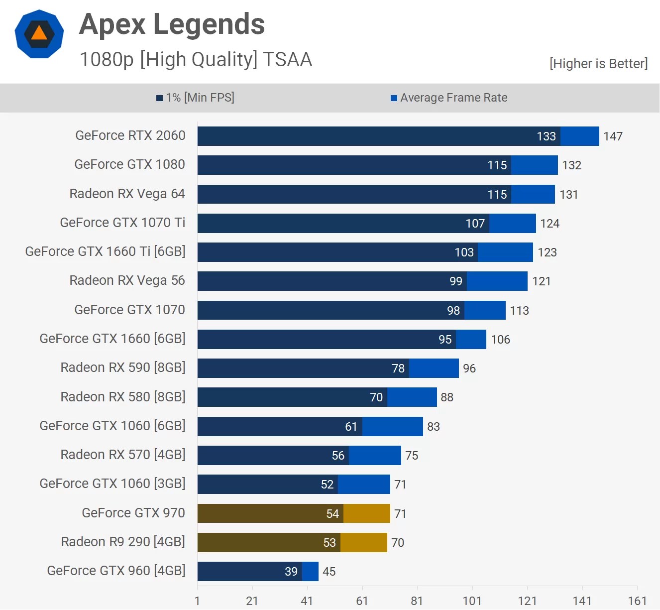 Five Years Later Revisiting the GeForce GTX 970