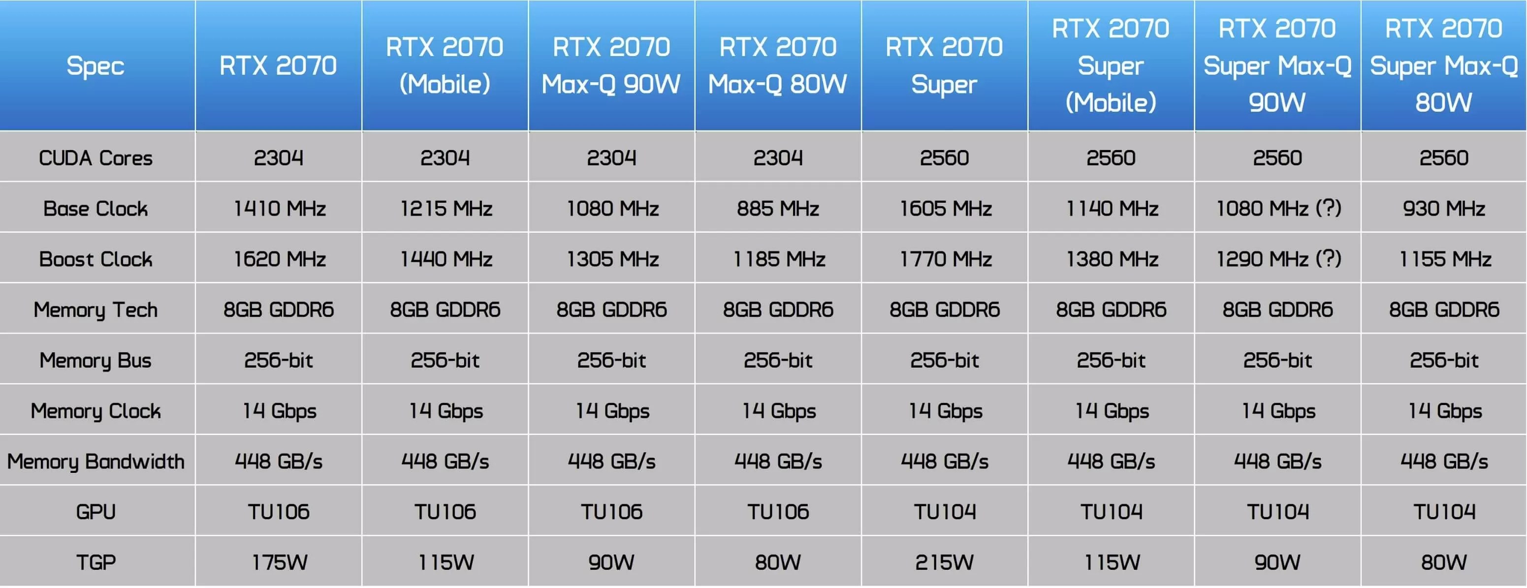 Nvidia GeForce RTX 2070 Super MaxQ Review Photo Gallery