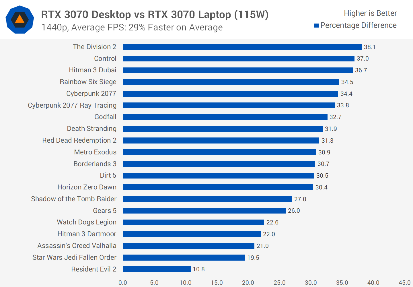 [HUB] Are Gaming Laptops Now Better Value Than Desktops? Radeon RX