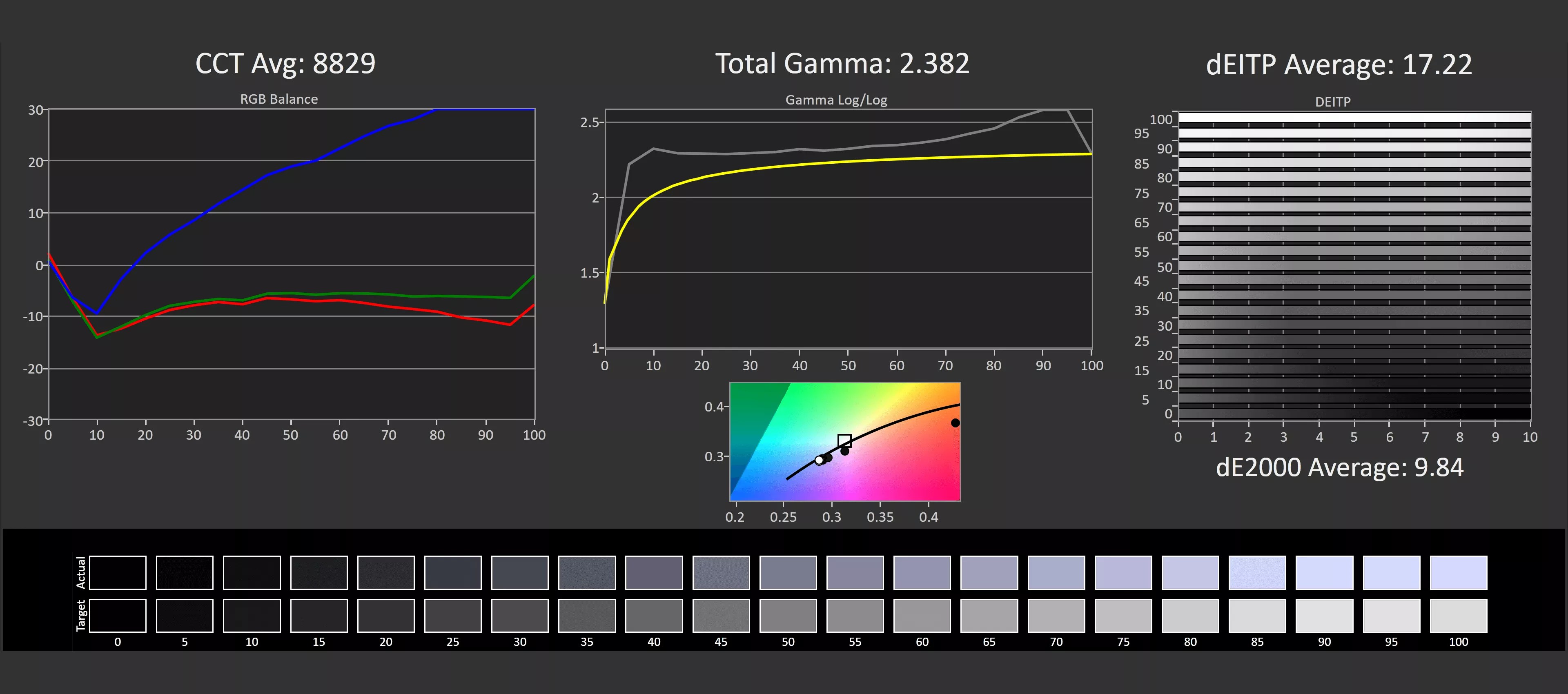 LG C1 48" OLED Review PC Gaming on a TV TechSpot