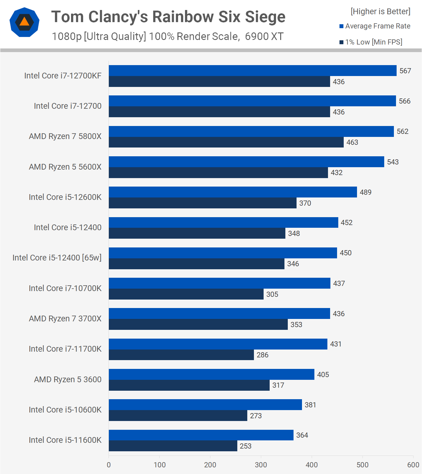Desktop +/ Gaming Página 4 ZWAME Fórum