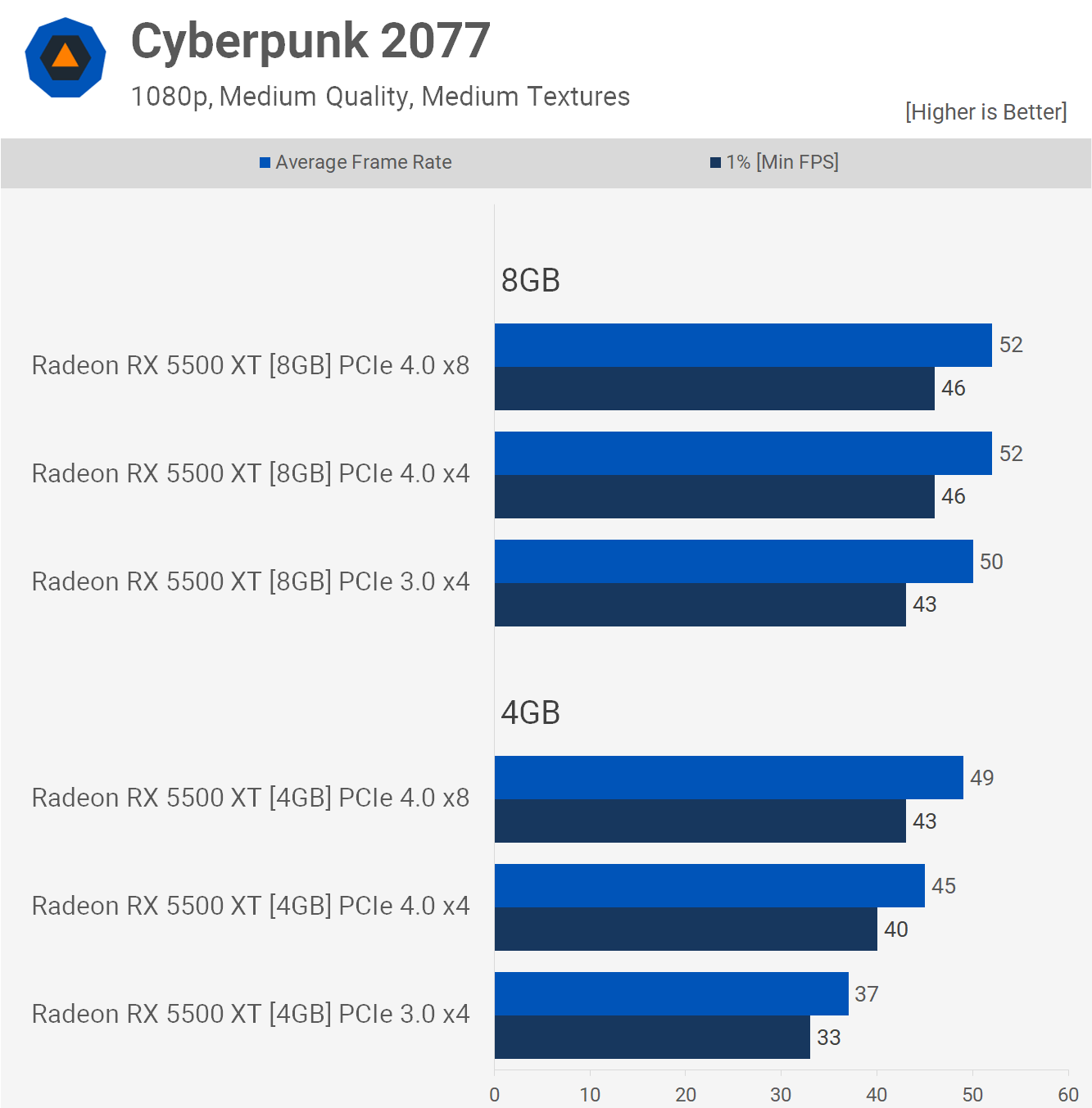 választ Technológia sért pcie x4 vs x16 beszélgetés vissza Hadifogoly